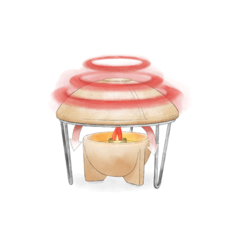 Thermal-cover-denk2